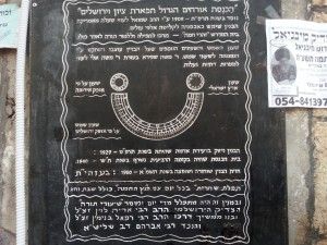 בתי כנסת 1 047
